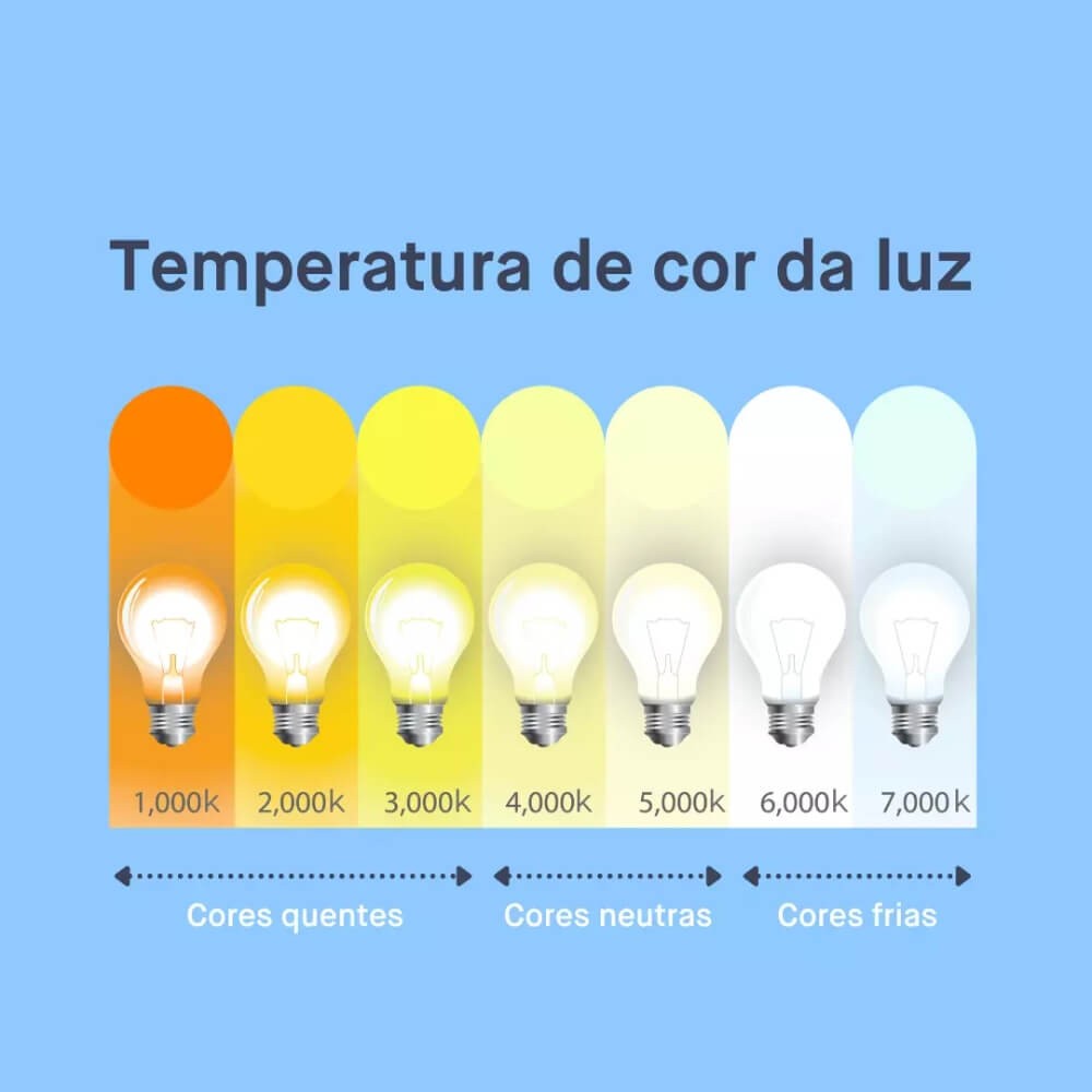 temperatura de cor da luz